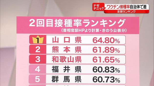 ワクチン接種が進む山口県 3つの 秘訣 ワクチン接種が進む山口県 3つの 秘訣