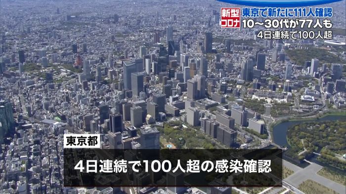 第二波へ懸念高まる　東京４日連続の百人超