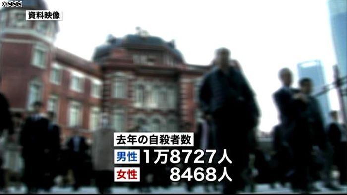 自殺者数、2年連続で3万人下回る