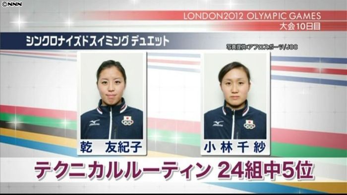 シンクロ、乾・小林組はTR5位でスタート