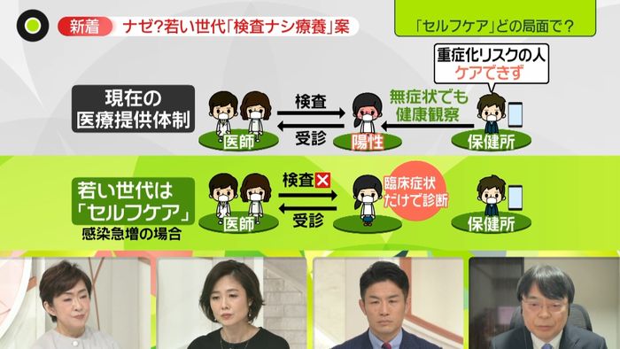 尾身会長ら、若い世代「検査なし療養」案