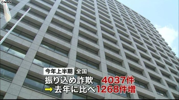 振り込め詐欺被害、去年上半期比45億円増