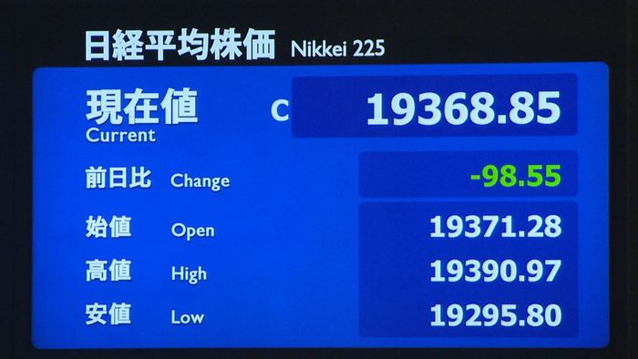 日経平均 上昇の反動で売り注文優勢に