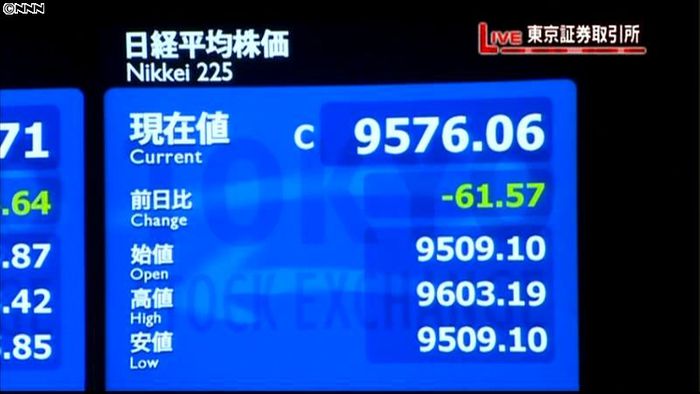 日経平均9576円06銭 7日終値