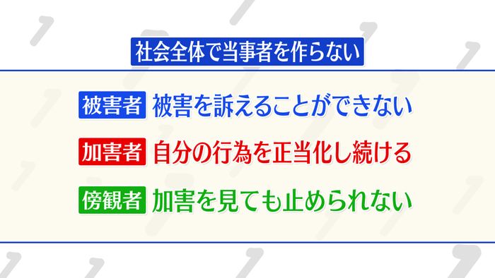 プライベートゾーンって 子供を性犯罪 性暴力から守るための性教育 被害者 加害者 傍観者を作らないために 予防教育 を 画像詳細