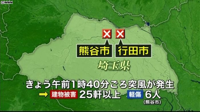熊谷市・行田市で突風、６人軽傷　停電も