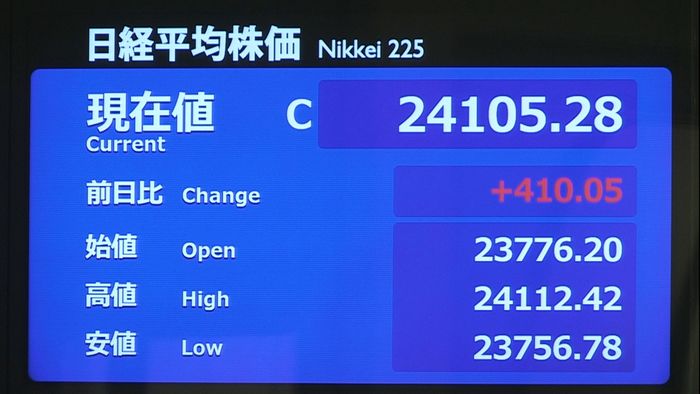 日経平均410円高“2年1か月ぶり高値”
