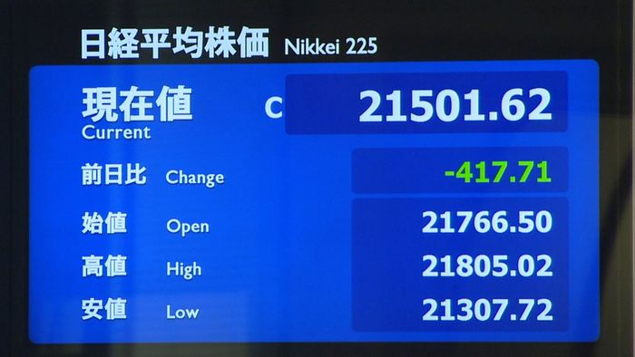 3日続落の417円安 米中対立を懸念