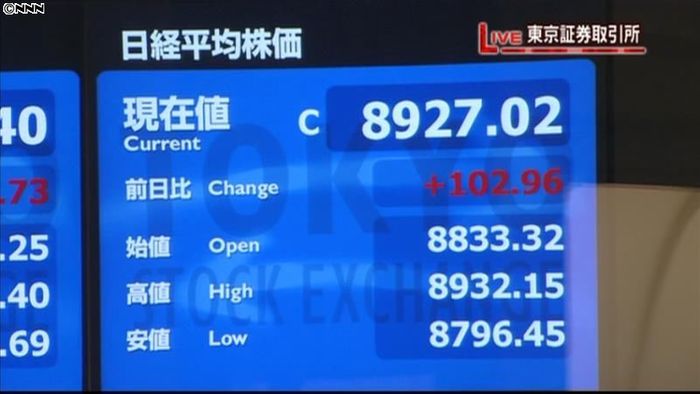 日経平均8927円02銭 1日終値