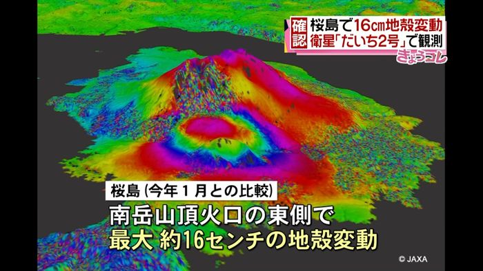 JAXA観測 桜島で16センチの地殻変動