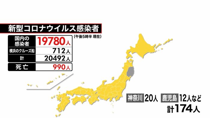 新型コロナ 5日の感染者、全国で174人