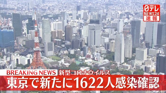 東京で新たに1622人の感染確認　新型コロナ