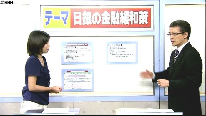 日銀の金融緩和策