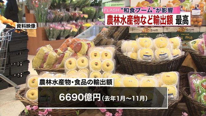 “農産物”輸出額が過去最高 和食ブームで