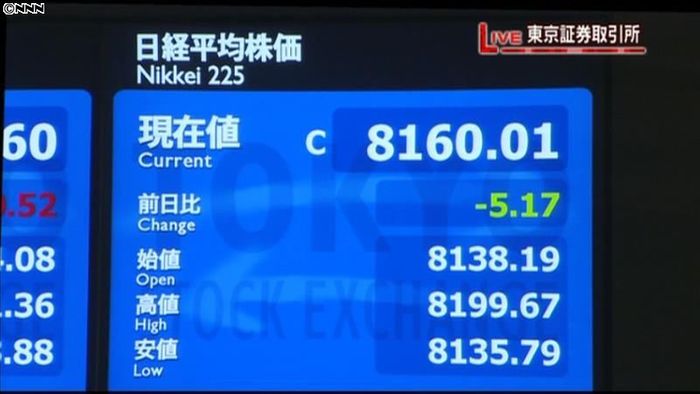 日経平均終値 連日で今年の最安値を更新