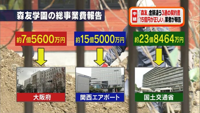 建設業者「15億5000万円が正しい」