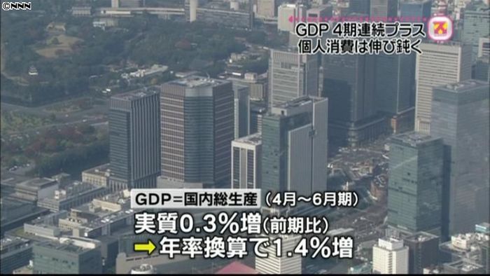 4~6月期GDP成長率、4期連続プラス