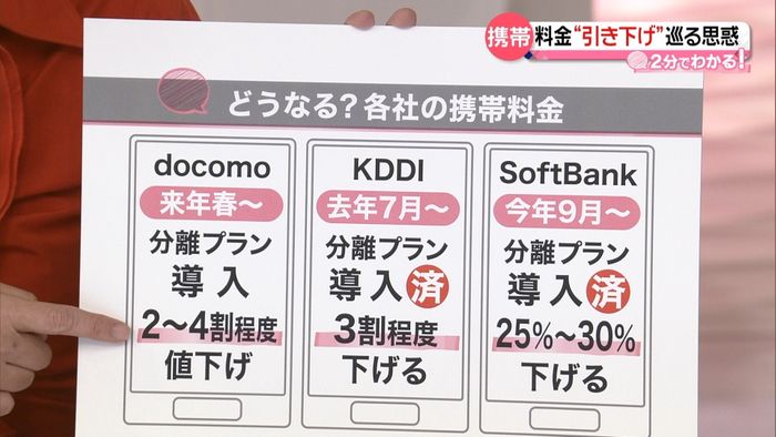 2分で分かる!携帯電話料金“引き下げ”
