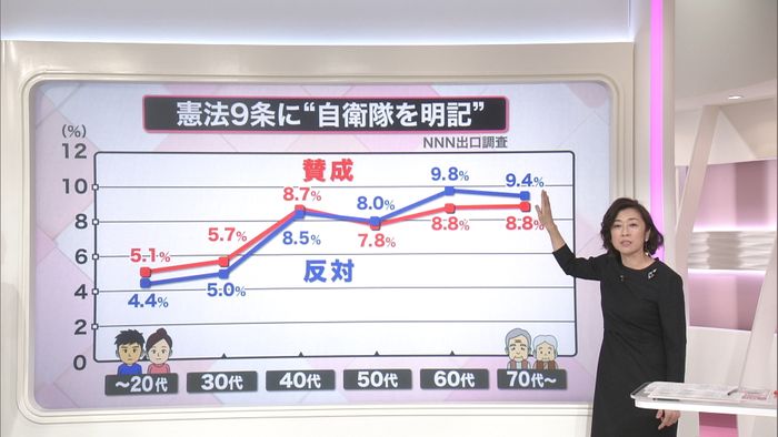 ナニを重視?有権者の投票行動を徹底分析