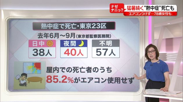 夜間にも多い熱中症での死亡 対策は