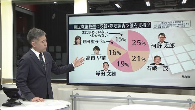 解説 自民総裁選党員 党友調査 注目点は