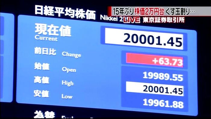 日経平均 15年ぶり一時2万円台に