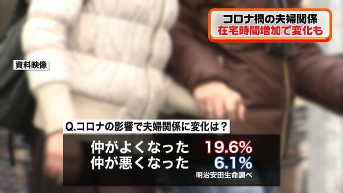 コロナ影響「夫婦仲よくなった」19.6%