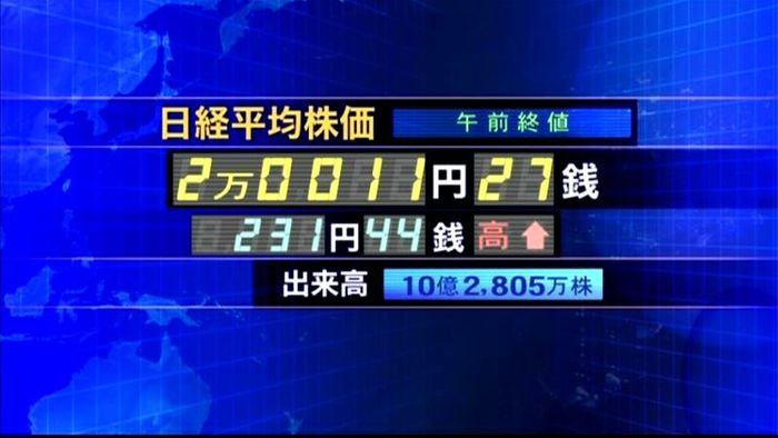 日経平均株価　２万１１円２７銭　午前終値