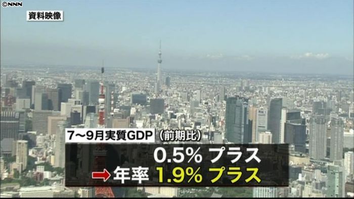 GDP成長率1.9%増、4期連続プラス