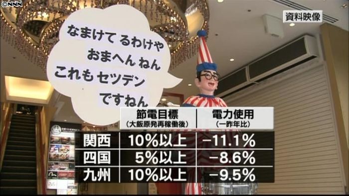 北海道電力管内を除き、今夏の節電要請解除