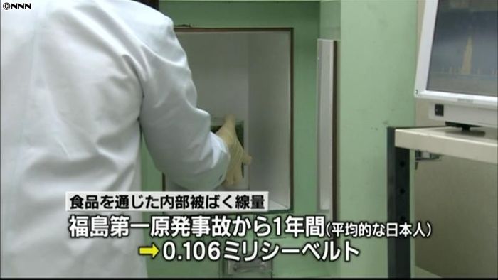 食品による内部被ばく、事故前の1.25倍