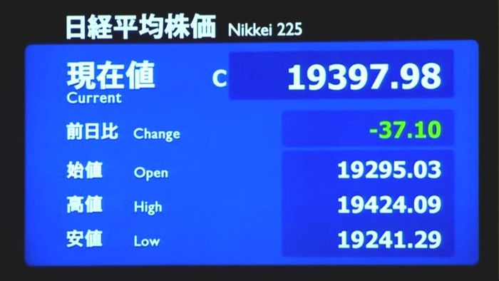 日経平均株価37円安 終値1万9397円