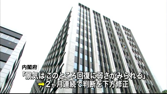 景気の現状判断、2か月連続で引き下げ