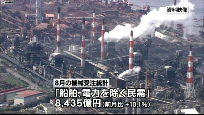 8月の機械受注統計 3か月連続増