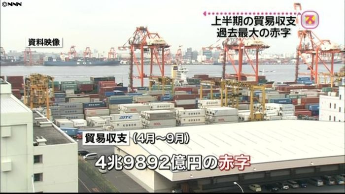 上半期の貿易収支 “過去最大”の赤字に