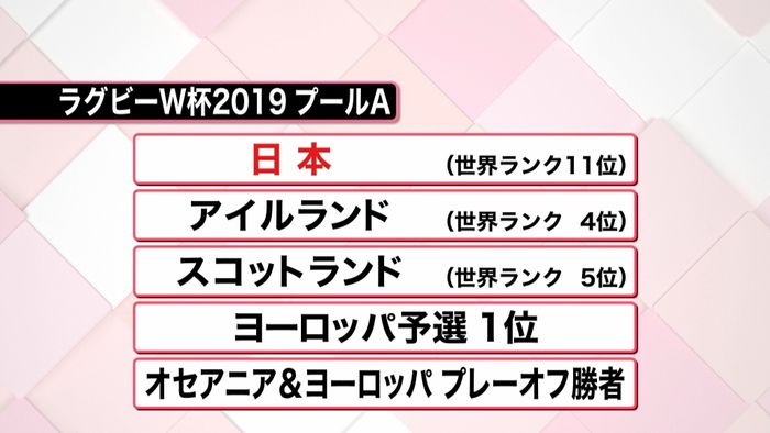 因縁の相手と!ラグビーW杯、組分け抽選会