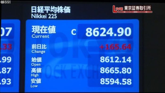 日経平均8624円90銭 11日終値