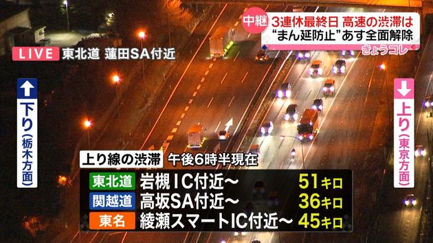 3連休最終日 高速道路の渋滞…しばらく続く見通し