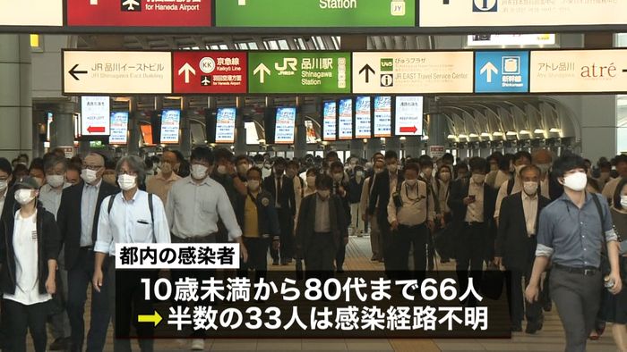 東京都「感染少なくなったという事では…」
