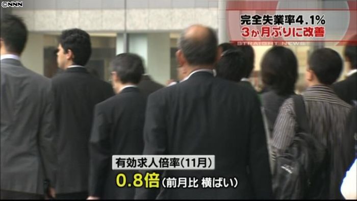 11月の有効求人倍率、0.8倍で変わらず