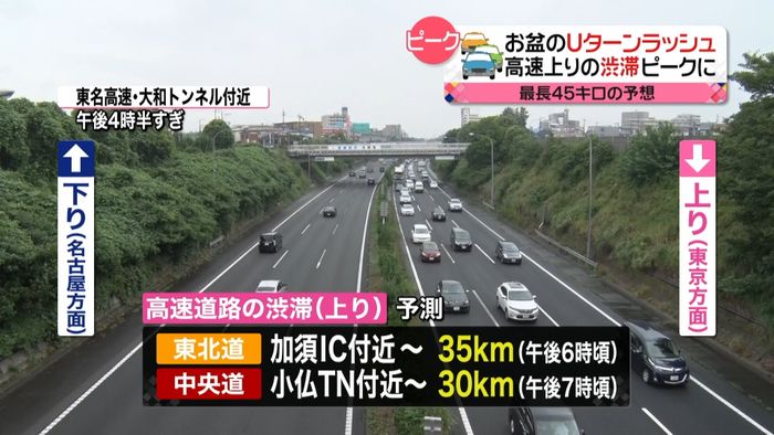Uターンラッシュ 高速道路の渋滞ピークに