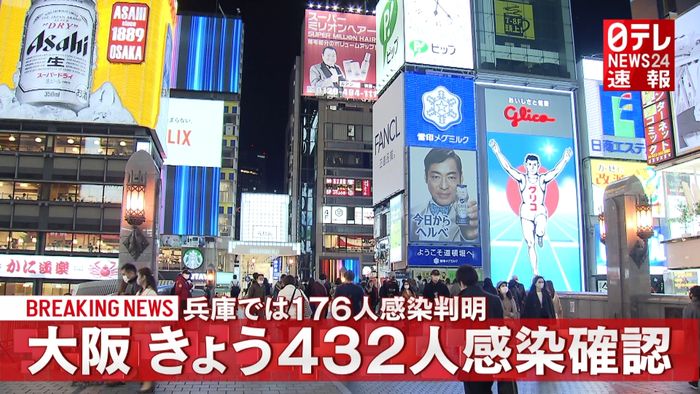 大阪で新たに新型コロナ４３２人の感染確認