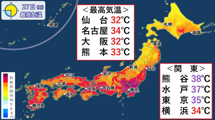 【天気】東京は3日連続の猛暑日　熱中症に警戒