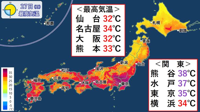 【天気】東京は3日連続の猛暑日 熱中症に警戒
