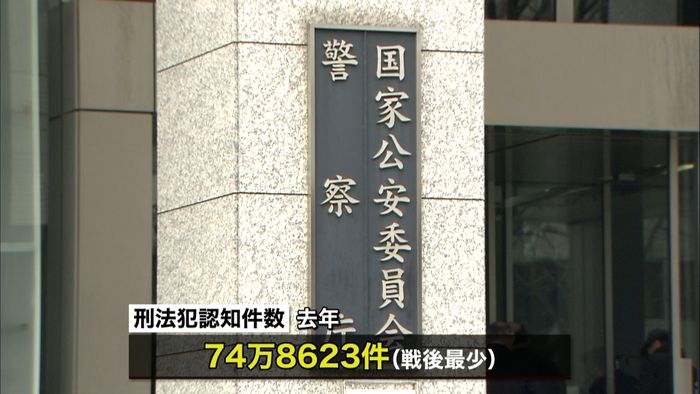 去年1年間の刑法犯認知件数 戦後最少更新