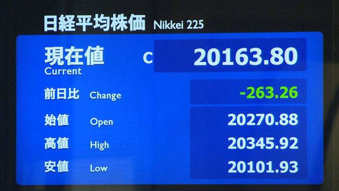 日経平均4営業日ぶり↓輸出関連中心に売り