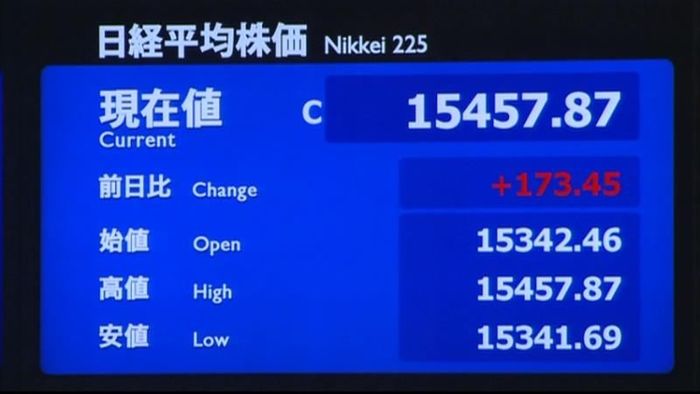 日経平均173円高 終値1万5457円