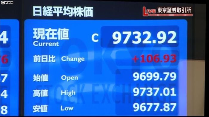 日経平均9732円92銭 8日終値