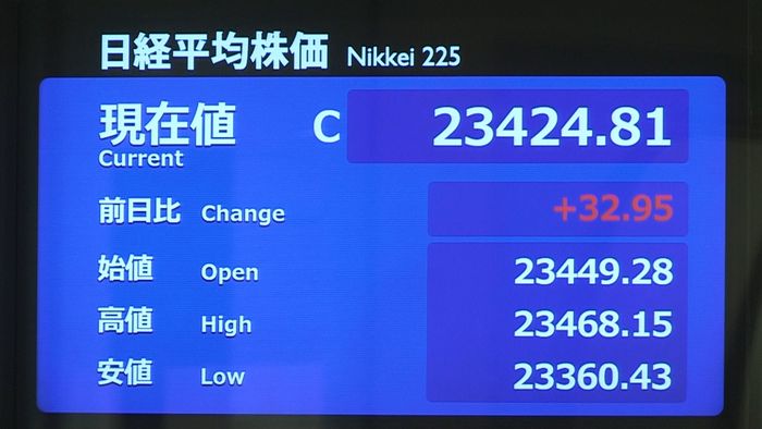米金利据え置きで安心感 日経平均小幅高