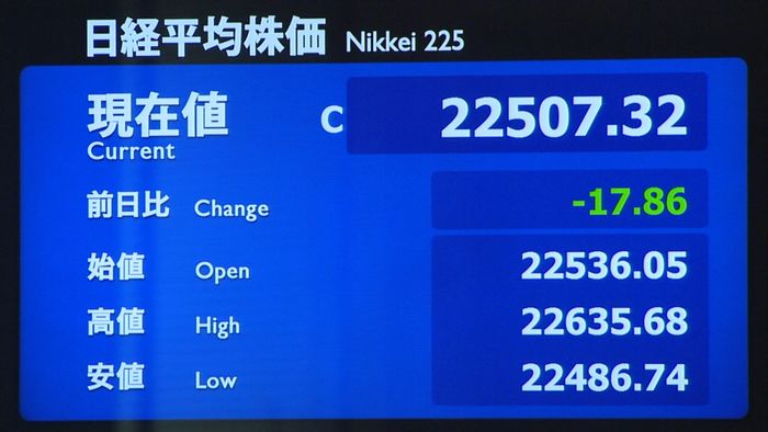 日経平均反落　上海株安で再び貿易摩擦懸念